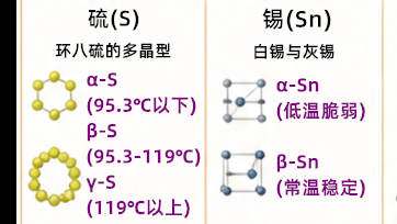 金属材料里总是出现 α 、β 、γ 相 到底是谁命名的？
